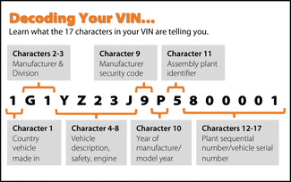 VIN Decoding by Chrome Data